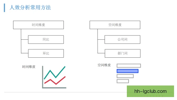 青训产品效率指标分析，出场时间转化率最该被重视