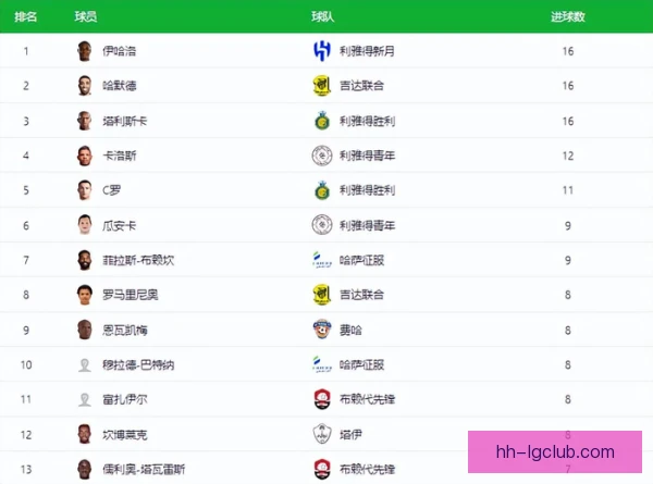 沙特联赛夺冠前景分析，强援加入改变竞争格局